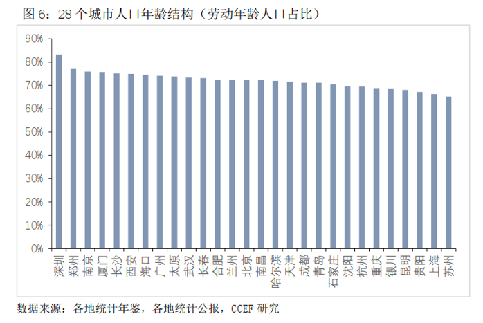 南京各区人均gdp_南京各区地图(2)