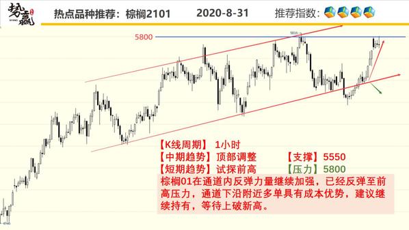 [股票知识]8.31热点技术分析← 价值发现