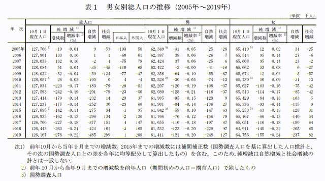 日本人口条件_3d日本人口工漫画