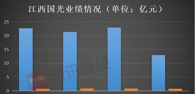 江西省2019年上半年经济总量排名_2021年江西省地图(3)