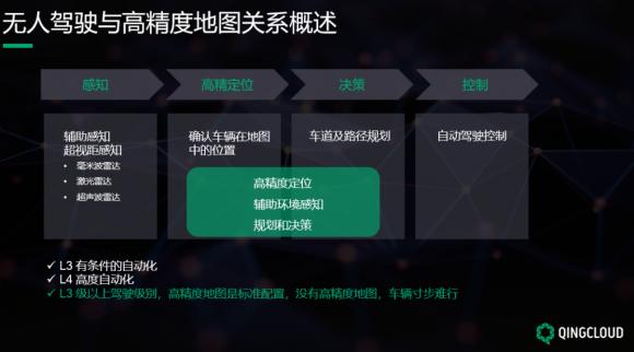 青云QingCloud对象存储在无人驾驶高精度地图的场景实践