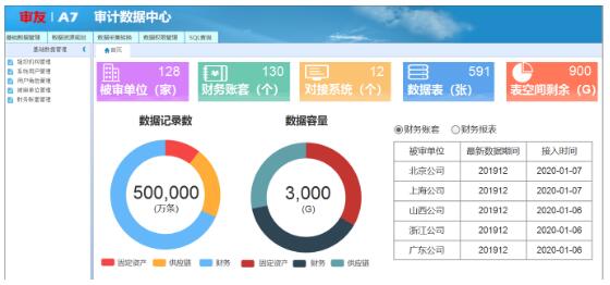 远程审计 助力抗疫—用友推出远程审计信息化集成平台