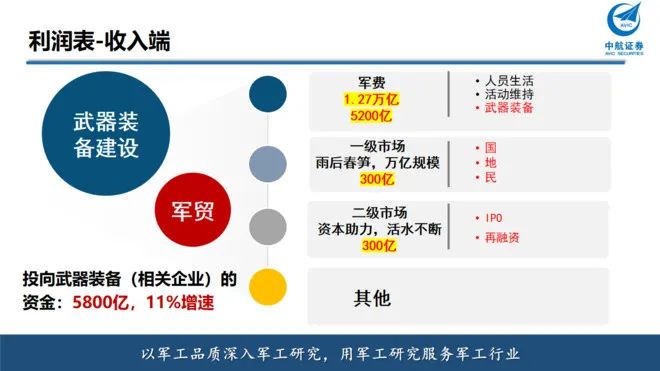 军工企业算入GDP_军工企业车间(2)