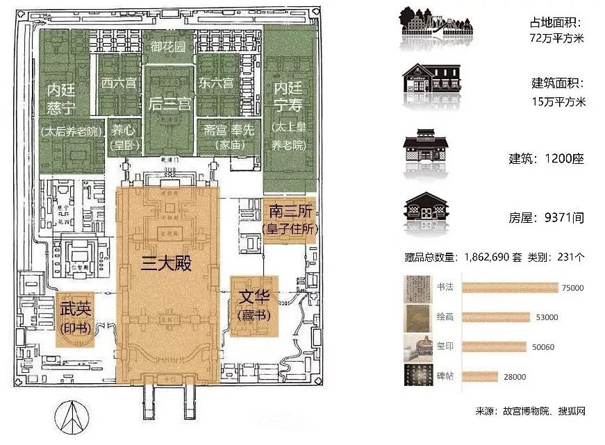 未明学院:数据说 