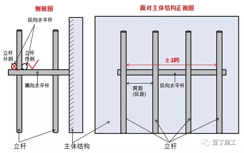 脚手架搭设、拆除与验收24条,逐条附图说明__凤凰网