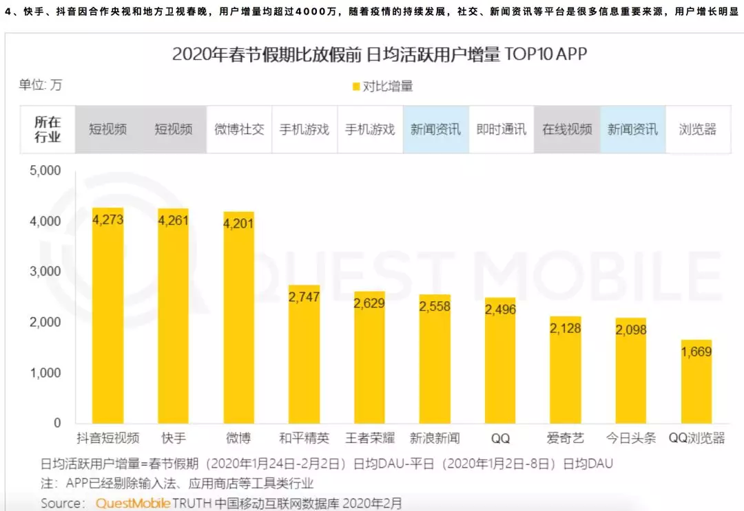 失去追赶抖音的最后机会快手2020年IPO难乐观