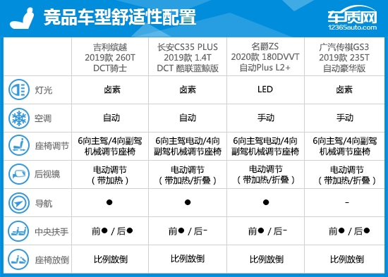 缤越参数图片