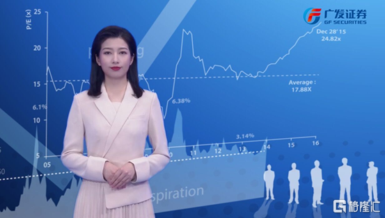 证券业首位AI主播上线,广发证券(000776.SZ)拥抱人工智能
