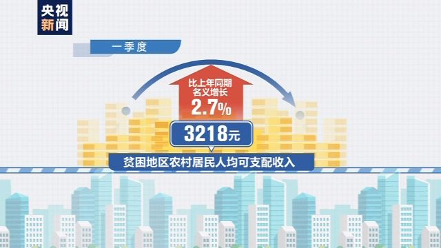贫困地区农村居民收入情况公布 名义收入保持增长__凤凰网
