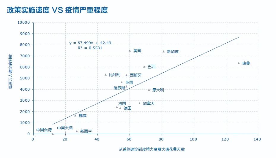 宝鸡疫情趋势图图片