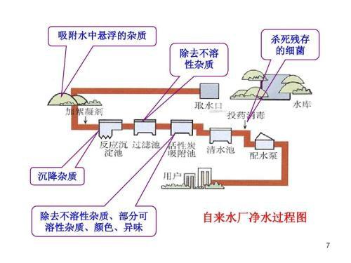 HUAWEI HiLink智能家居生态到底如何？从卡赫智能净水器600G一探究竟