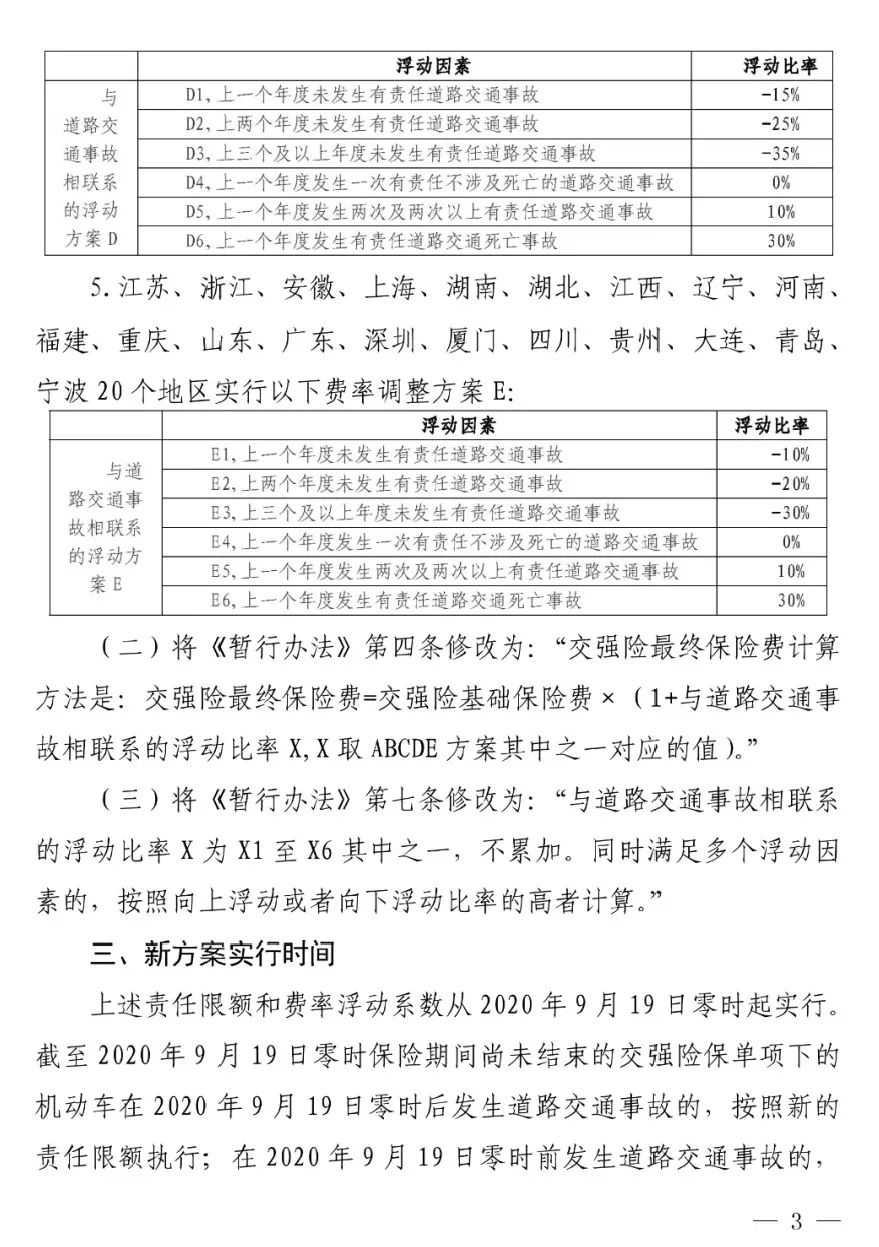 限额|交强险责任限额上调至20万元！湖南费率这样调整