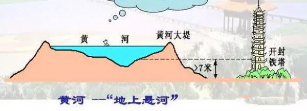 黃河長江雲夢澤及貝加爾湖的趣知識