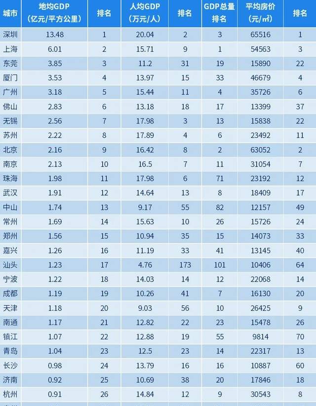 gdp洼地_番禺一季度GDP增长21.4%!主城置业洼地别错过(2)