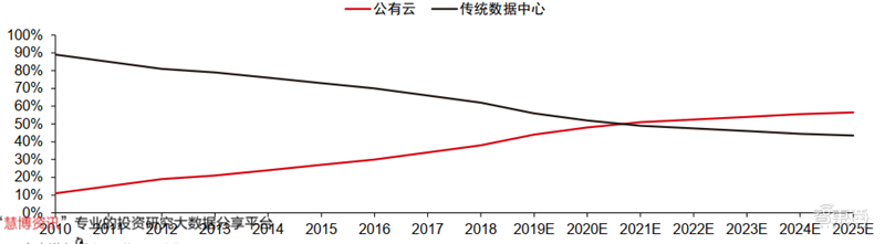 新基建+5G,188页报告看中国硬实力 新基建+5G,188页报告看中国硬实力
