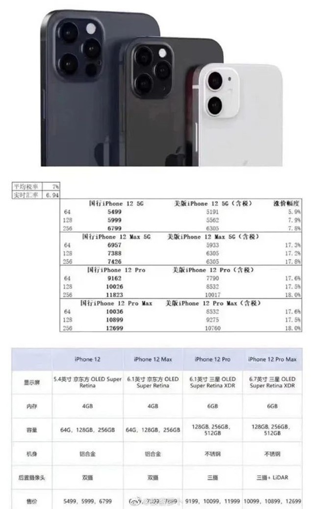 iphone12系列国行版售价曝光全部5g价格实惠