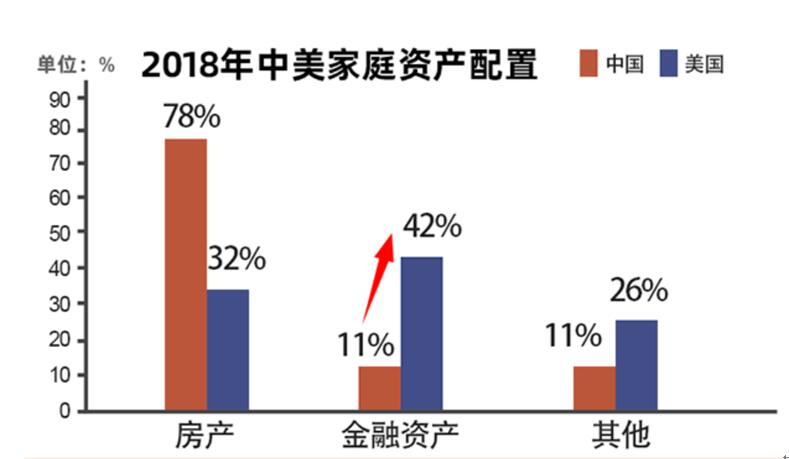中国房地产占经济总量比例_黄金比例(2)