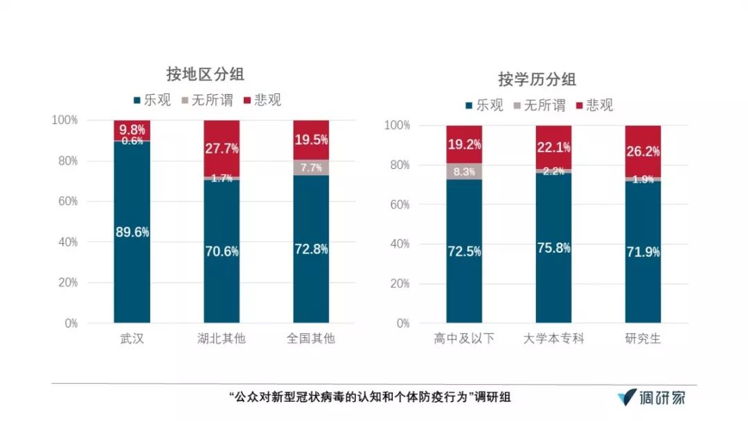 疫情查人口_疫情防控手抄报(2)