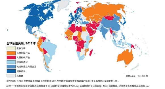 全球化分工下各国在产业链中的位置在今年世界银行出版的《2020年世界