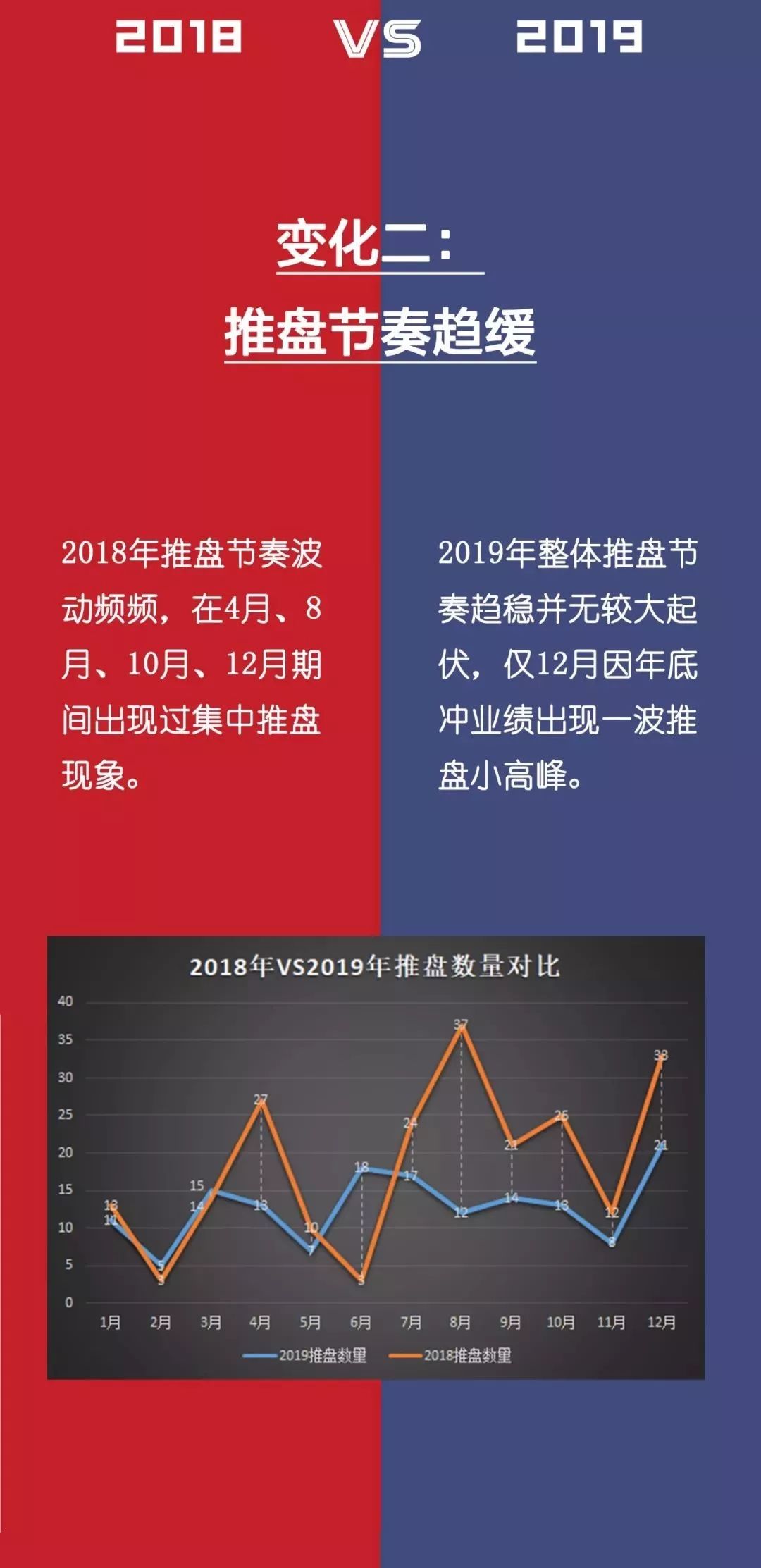 小编吐血整理，2019上海楼市“十大变化”来了