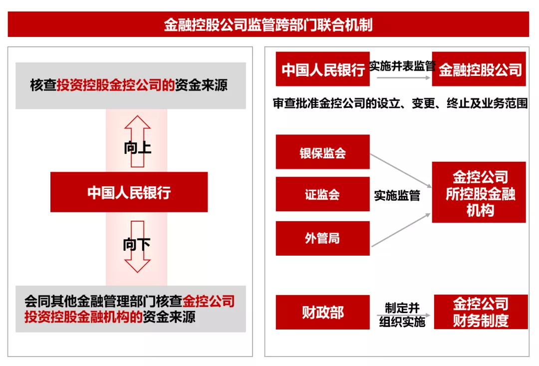 资料来源:根据《试行办法》整理,华夏幸福研究院