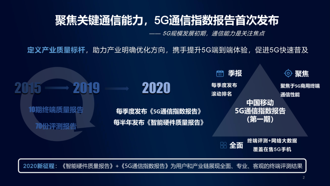 中国移动5G通信指数报告发布：华为荣耀产品表现领先