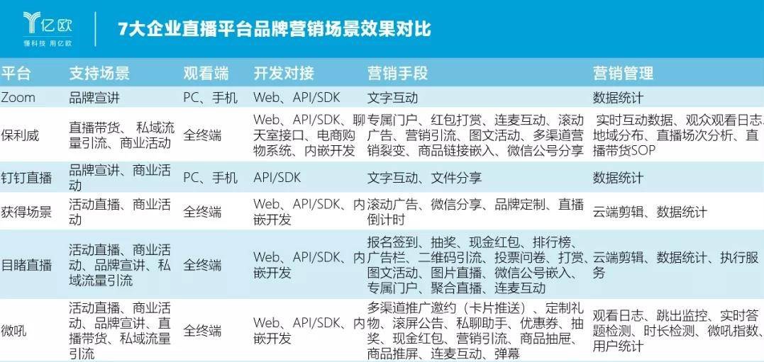 企业直播这么火如何挑选你想要的平台？(图6)