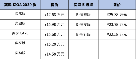 首次引入纯电车型新丰田奕泽家族售1458万起热效率高达40
