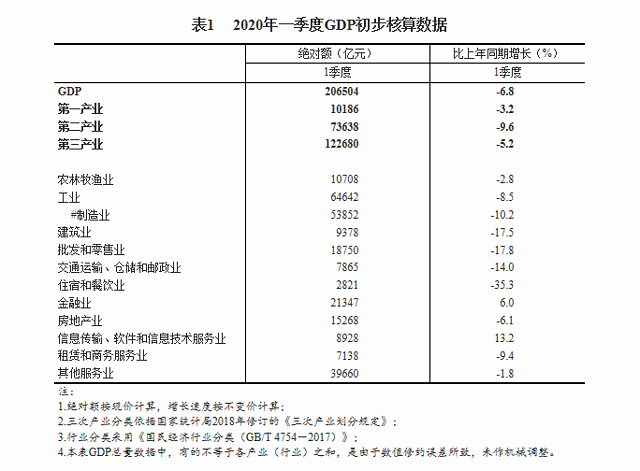 gdp计算答案10_数字1-10图片(2)