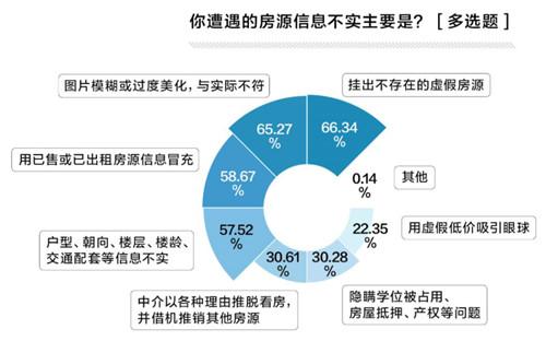 假一立赔百元，贝壳找房福州站发起“全民较真计划”