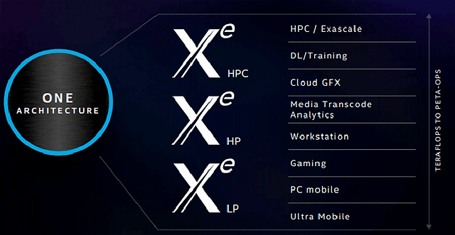 英特尔天父级gpu核心亮相比10900k大16倍