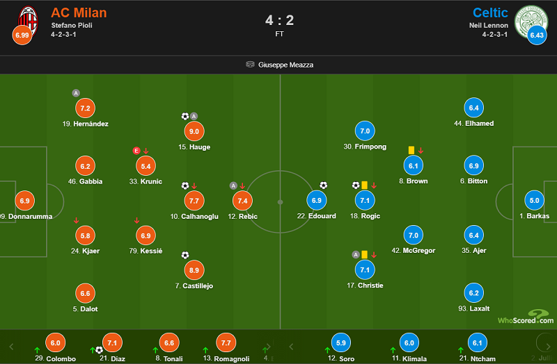 欧联淘汰赛附加赛对阵:森林vs费内巴切,斯图加特vs凯尔特人