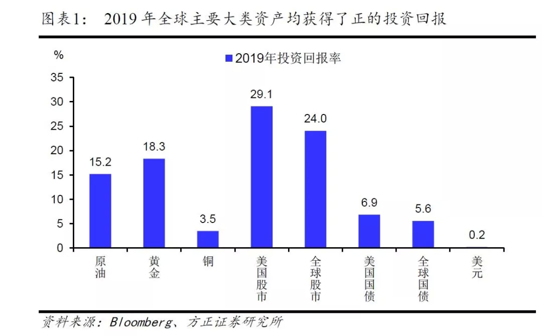 2020年的名义gdp(3)