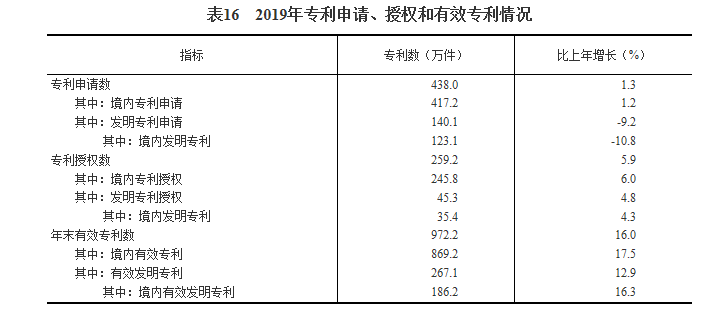 中国2019年gdp总量美元_2019年中国gdp增长率