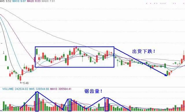 中国股市看什么指标好（中国股市看什么指标好买） 中国股市看什么指标好（中国股市看什么指标好买）《中国股市看什么指数》 股市行情