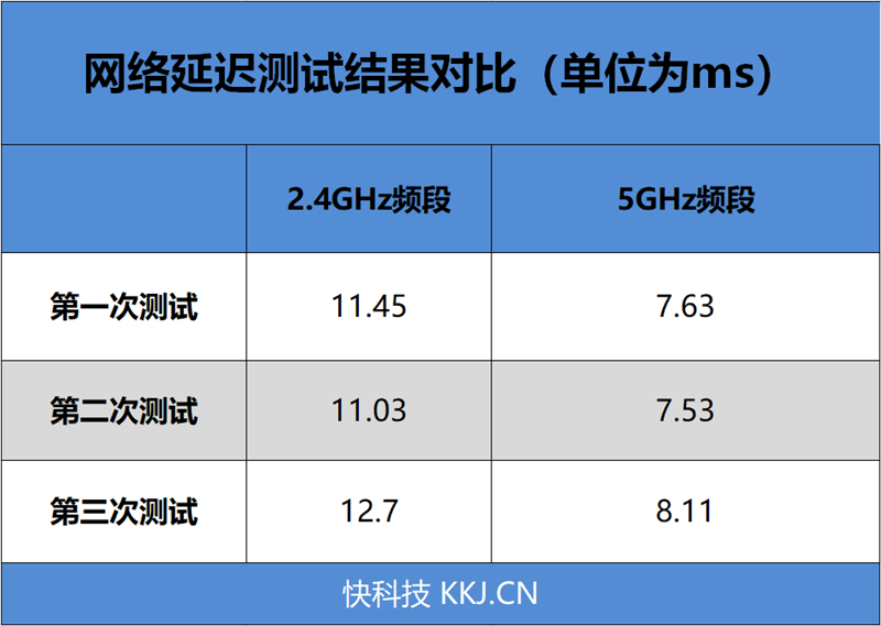 4G手机蹭上5G网速!OPPO 5G CPE T1移动路由器评测:让5G无处不在的小钢炮