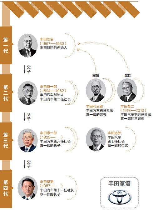 等级制官僚化不裁员为何丰田像一个失败停滞的公司