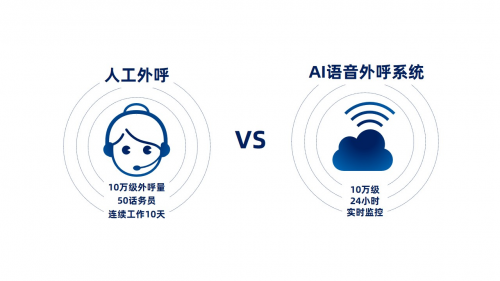 AI外呼系统助力企业高效运作