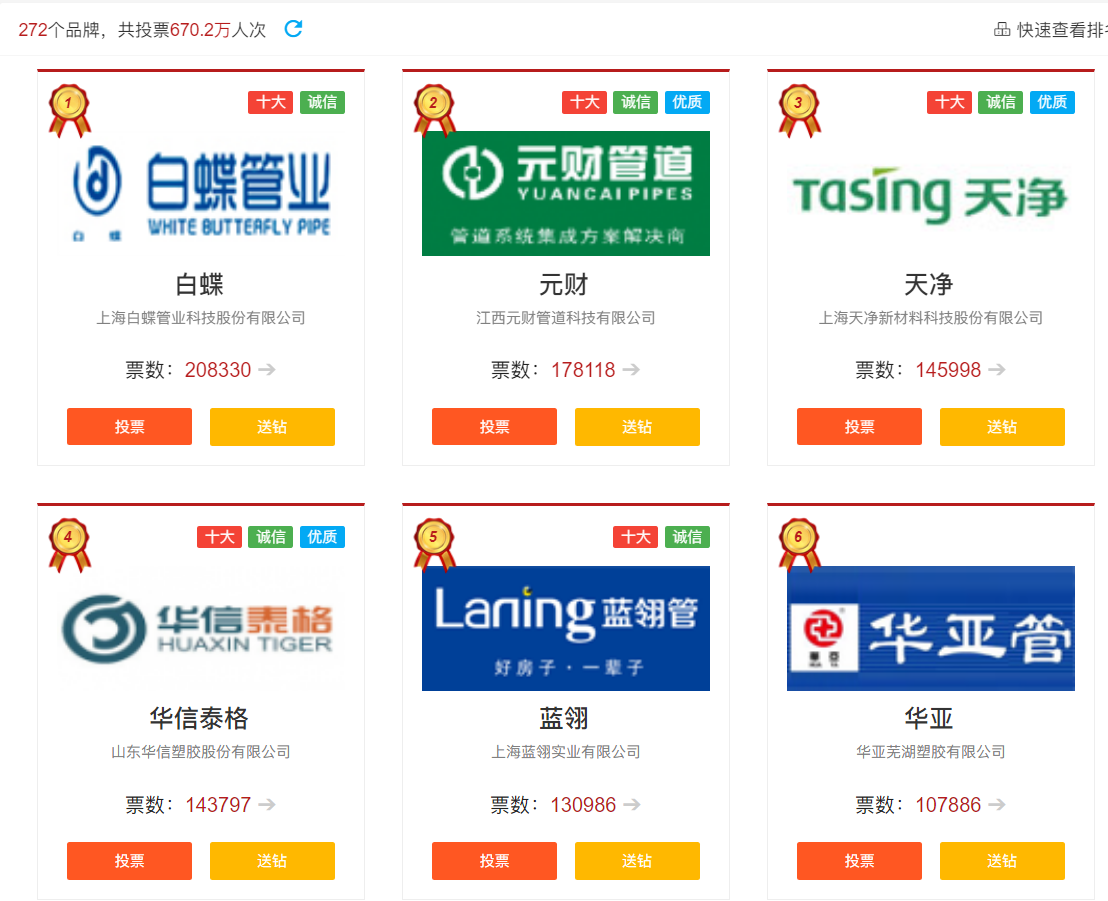 2020中国管业,水管十大一线品牌排行榜,华亚管,公元,伟星入榜