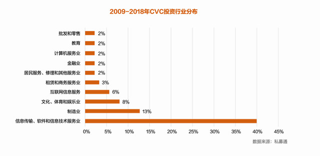 2018年服务业在经济总量的占比_2020年中国服务业占比(2)
