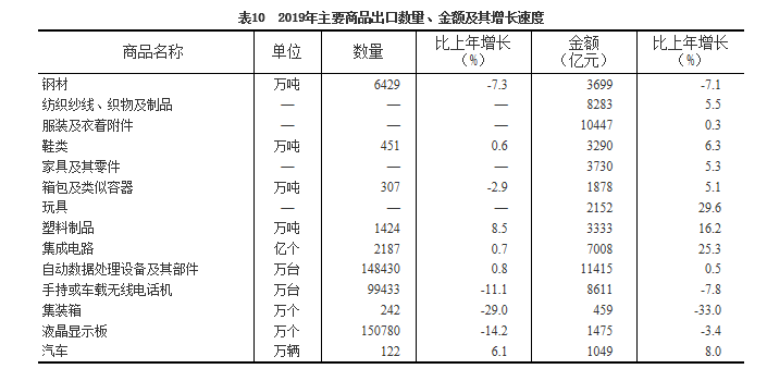 中国2019年gdp总量美元_2019年中国gdp增长率(2)