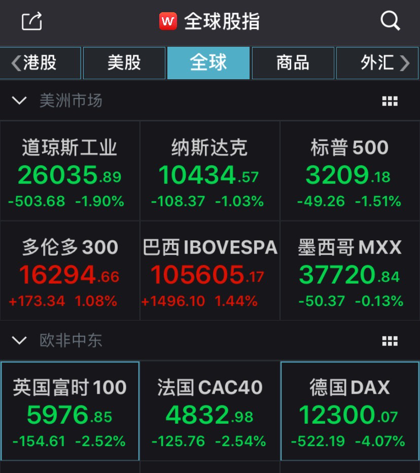 外国gdp_美国GDP下降32.9%,特朗普竞选败局已定？