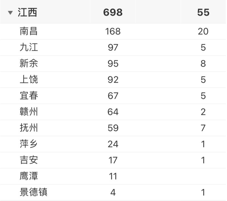 江西疫情最新数据消息图片