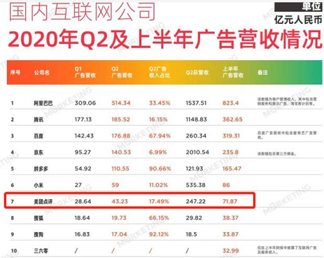 美团在哪里评价骑手 F97D741494A877BCC1966AF7F9668A733B0034D4_size175_w463_h369.png