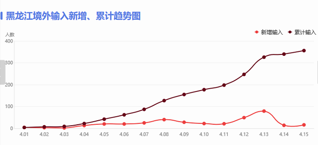 为什么中国人口暴涨到14亿_我骄傲我是中国人图片(3)