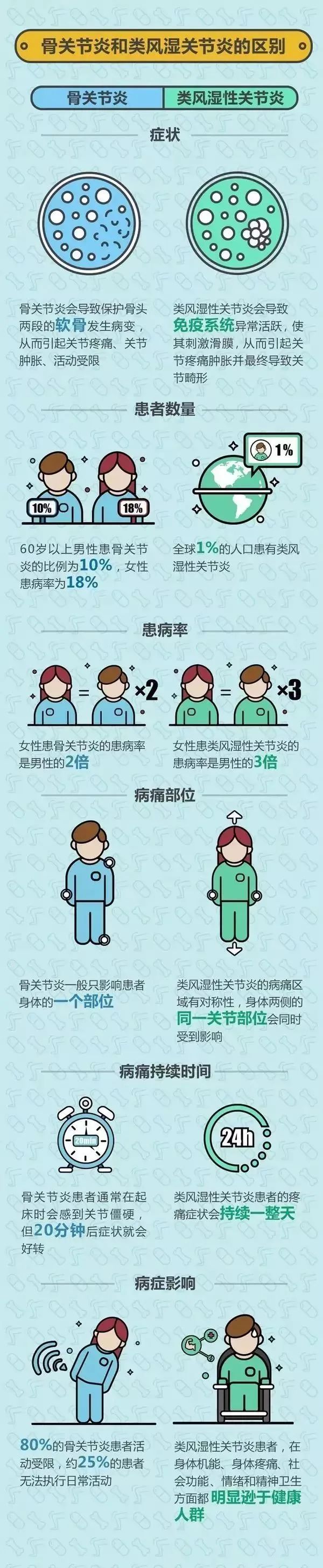 类风湿关节炎的患者能做试管婴儿吗"春风得意"-第1张图片-米兔博客