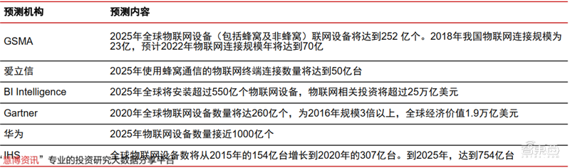 新基建+5G,188页报告看中国硬实力 新基建+5G,188页报告看中国硬实力