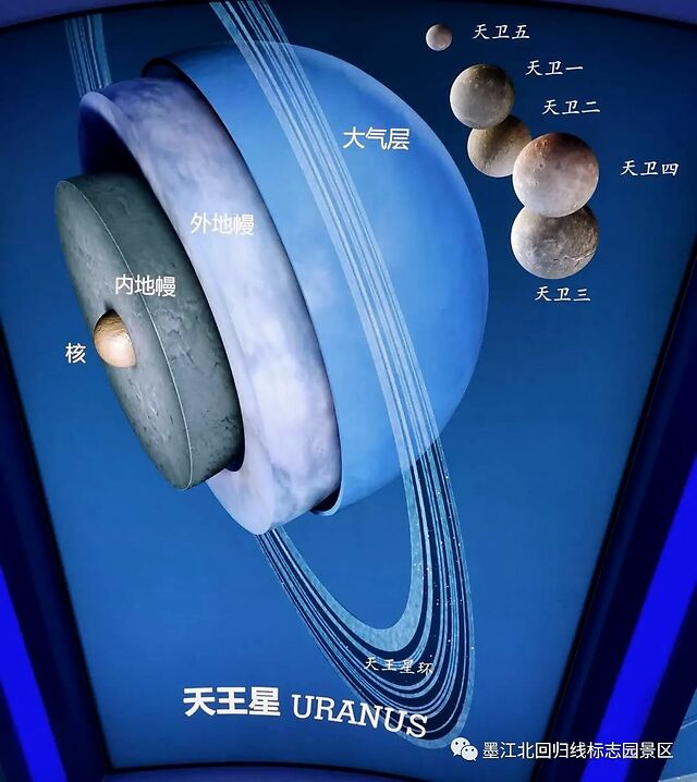 天王星结构简介图片