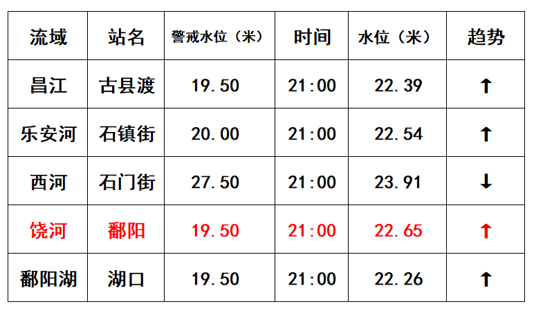 人口极值_人口普查