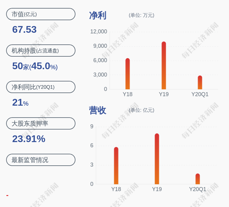 克来机电的总经理,董事长均是谈士力,男,54岁,中国国籍,无境外永久